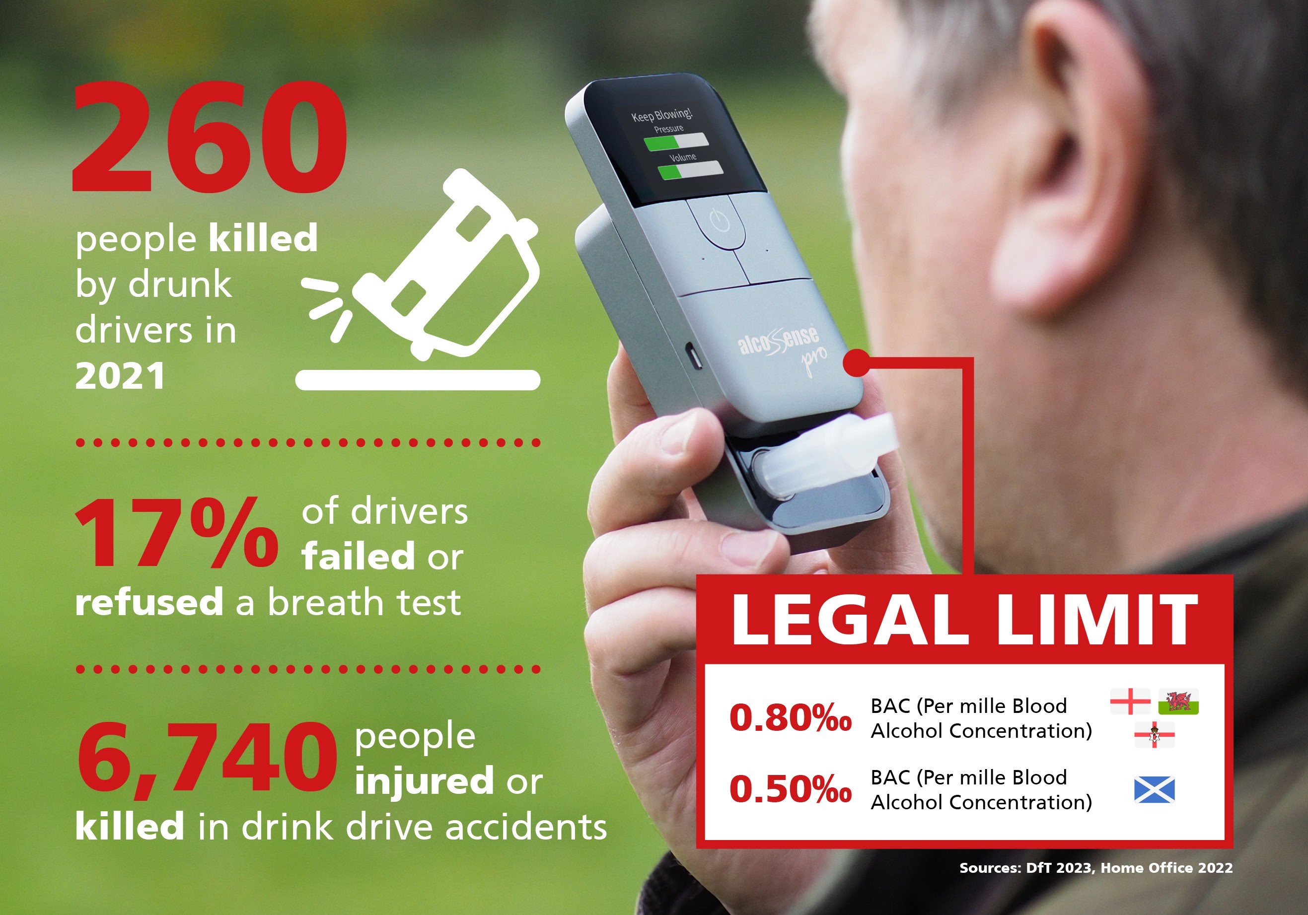 Drink Drive Deaths - highest since 2009
