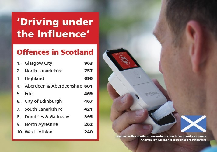 Drink Drive Deaths Treble in Scotland