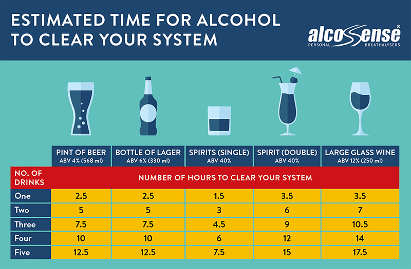 What is the drink drive limit in the UK?
