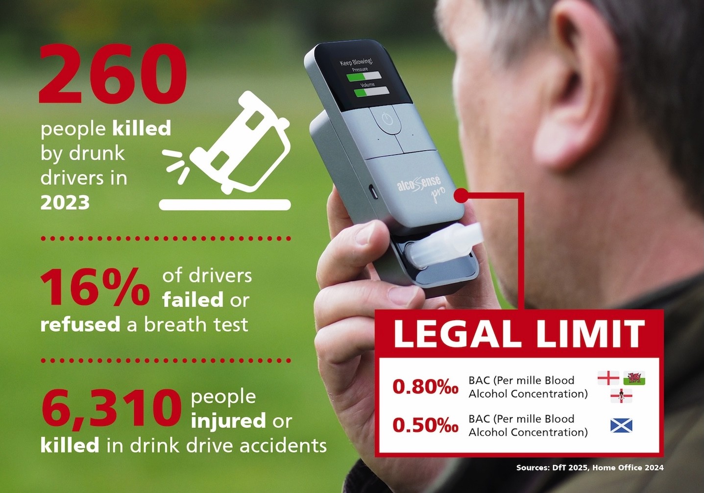 Government Consultation on Lowering Drink‑Drive Limit Welcomed by Road Safety Experts