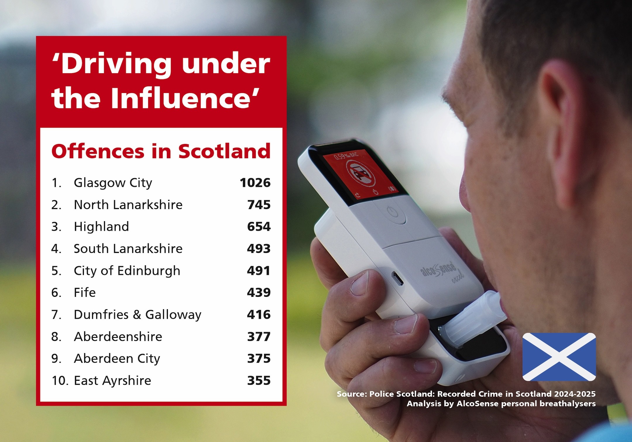 Glasgow drink drive hotspot of Scotland 